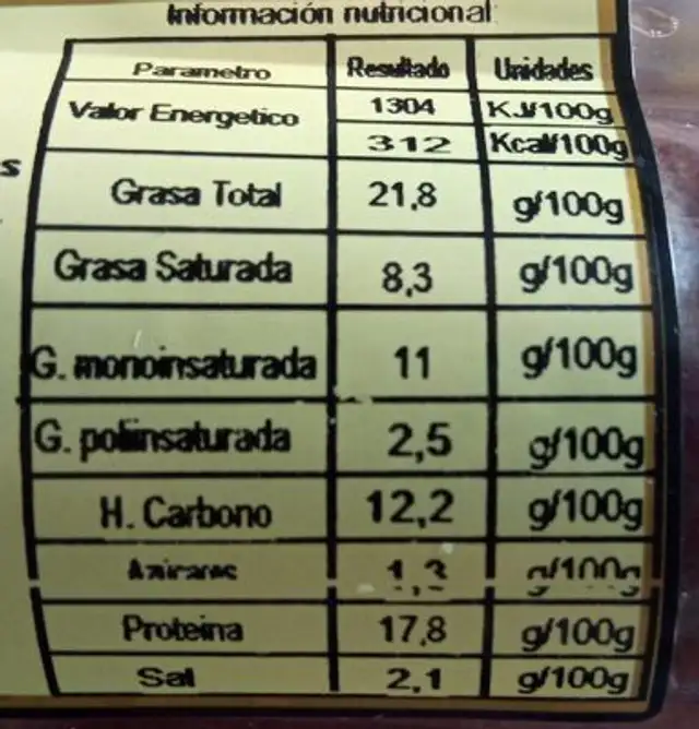 Salami sabor ahumado nutrition facts table