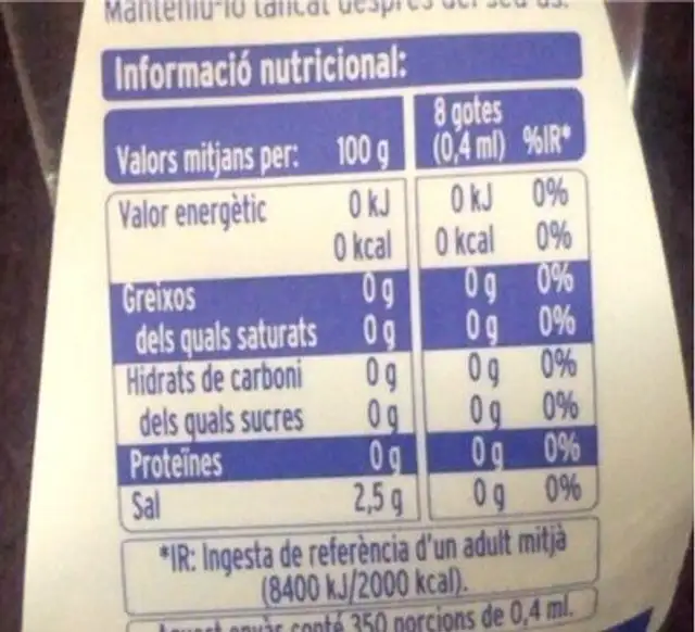 Edulcorant nutrition facts table