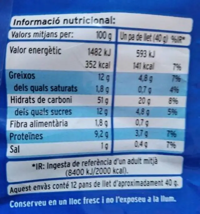 Pan de leche nutrition facts table