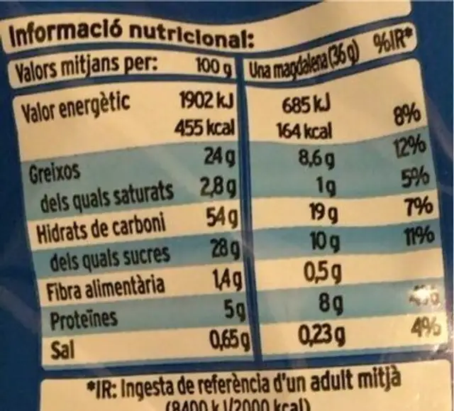 Magdelenes rodones nutrition facts table