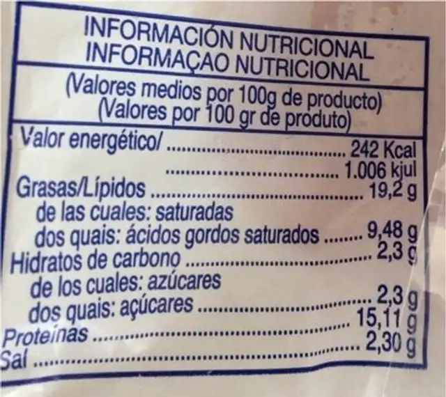 Burger meat nutrition facts table