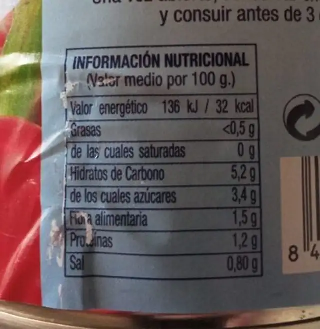 Pimientos rojos nutrition facts table