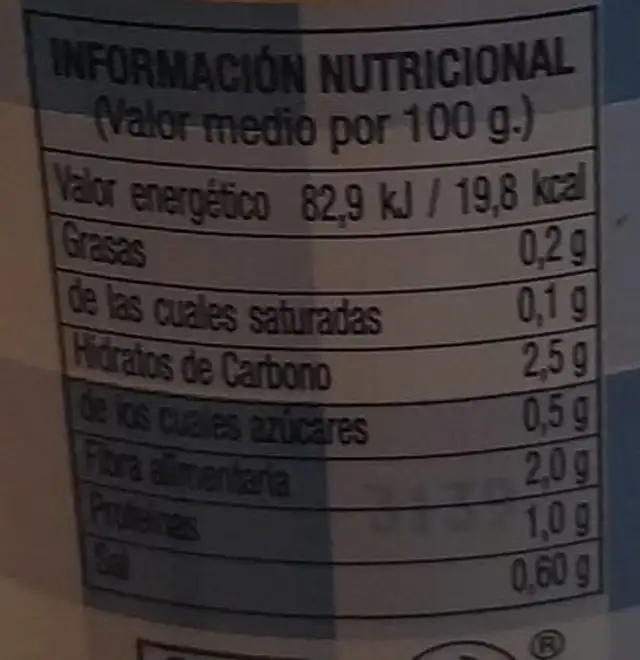 Espárragos Blancos nutrition facts table