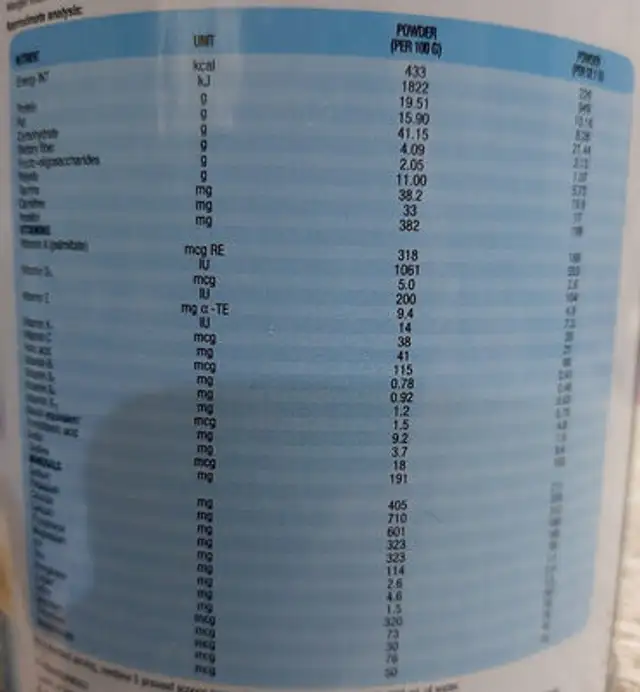 Unknown nutrition facts table