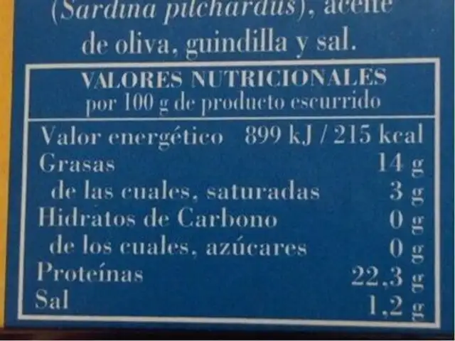 Sardinas (Sardinillas) nutrition facts table