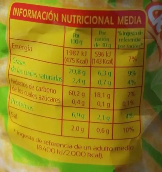 Cumbichitos nutrition facts table