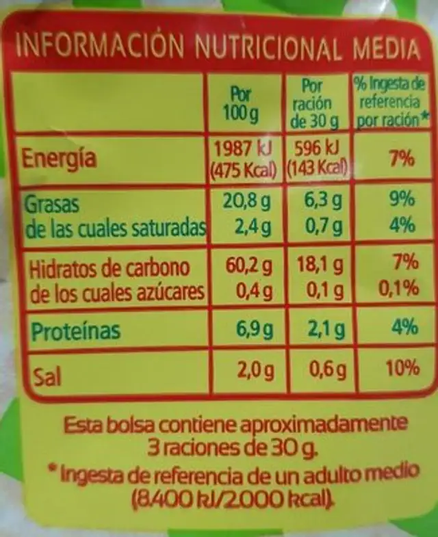 CUMBICHITOS nutrition facts table