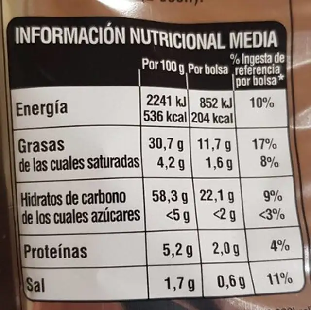Cumbi conos nutrition facts table