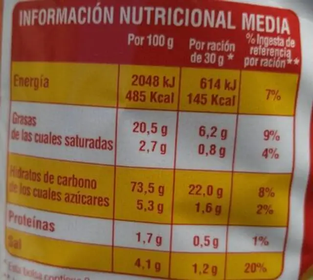 Palitos de papa nutrition facts table