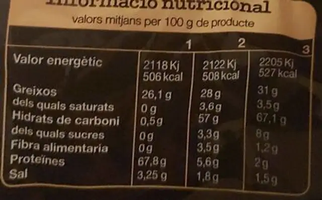 Cortezas de cerdo deshidratadas nutrition facts table