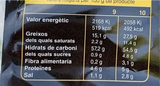 Snacks cruixents i apetitosos nutrition facts table