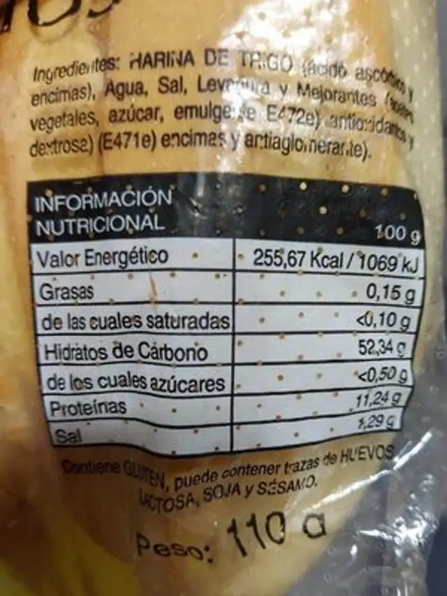 Pan nutrition facts table