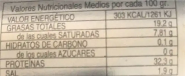 Jamon iberico nutrition facts table