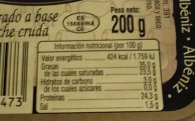 Queso nutrition facts table