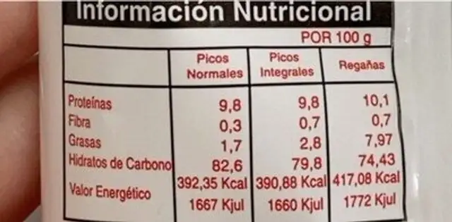 Regañas nutrition facts table
