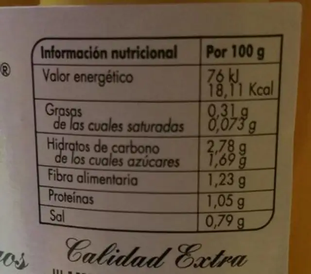 Yemas de espárragos blancos nutrition facts table