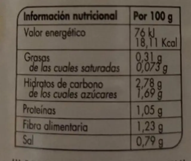 Unknown nutrition facts table