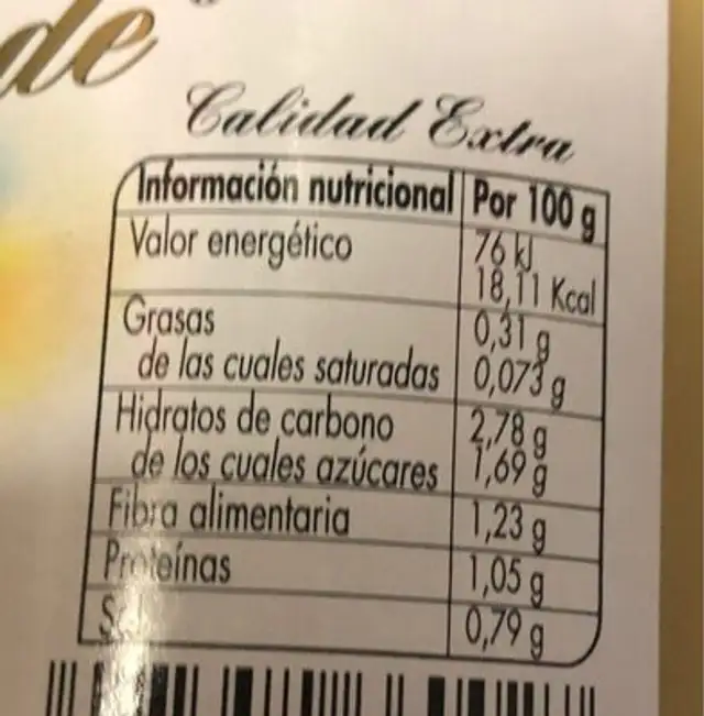 Espárragos nutrition facts table