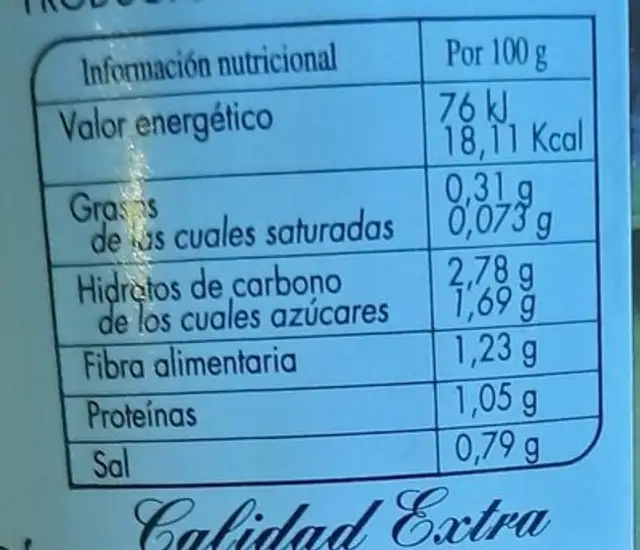 Yemas de esparragos blancos nutrition facts table