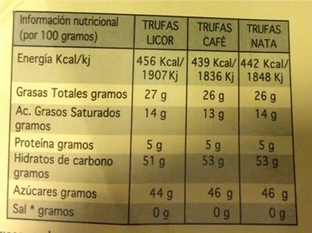 Trufas nutrition facts table