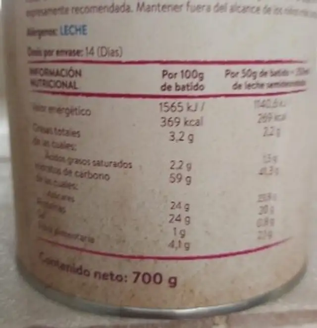 Unknown nutrition facts table