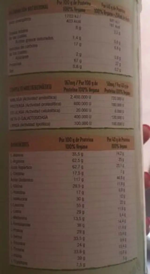 Vegan protein nutrition facts table