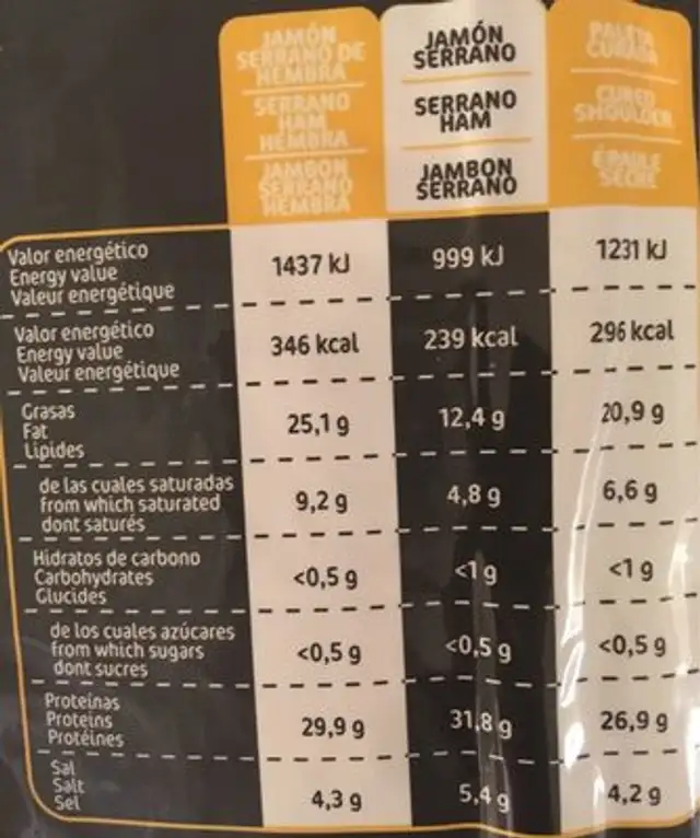 Paleta Serrana nutrition facts table