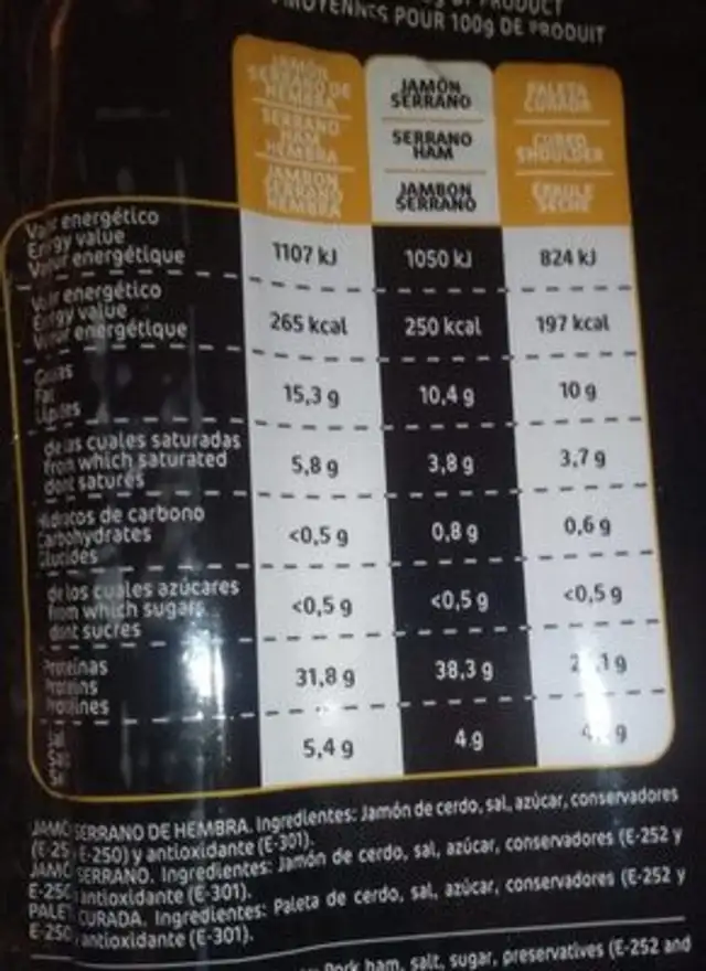 Jamón Serrano Bodega nutrition facts table