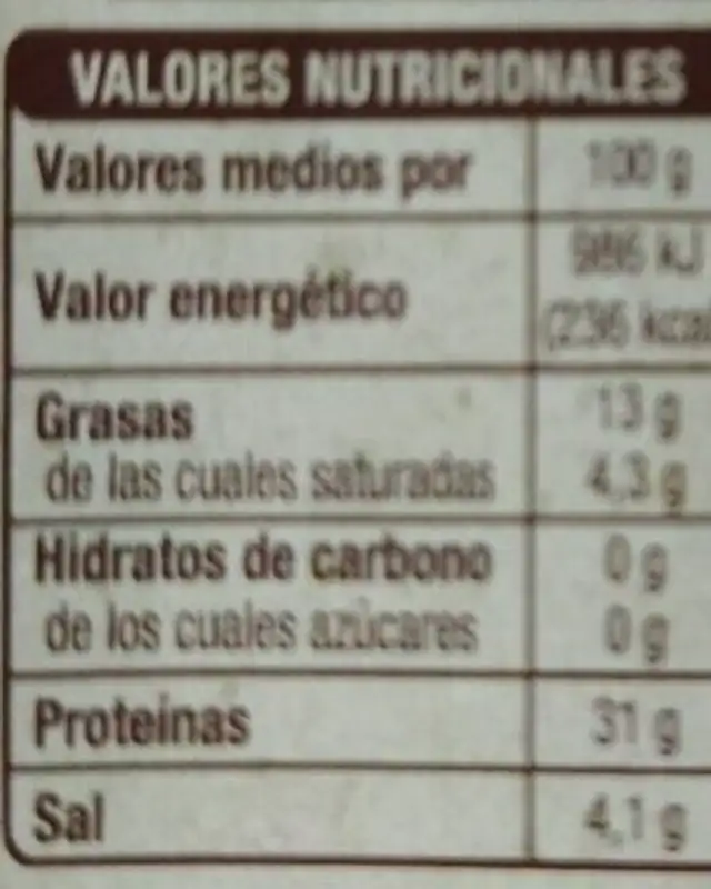 Jamón serrano nutrition facts table