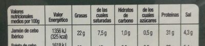 Jamón de cebo ibérico nutrition facts table