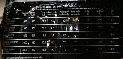 jamón de cebo ibérico nutrition facts table