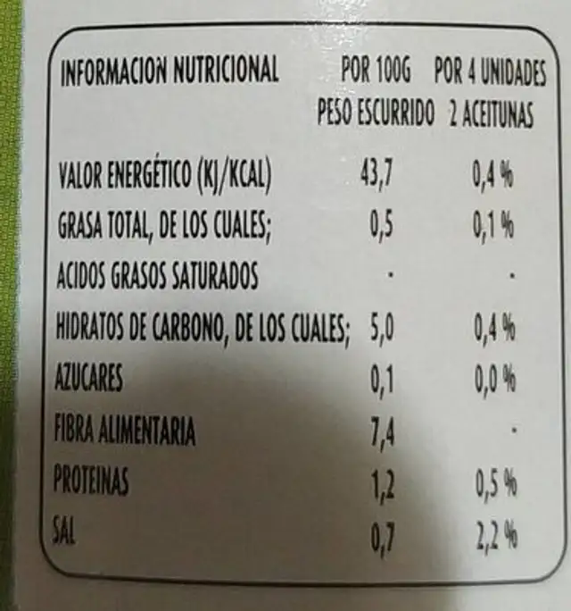 Guindillas nutrition facts table