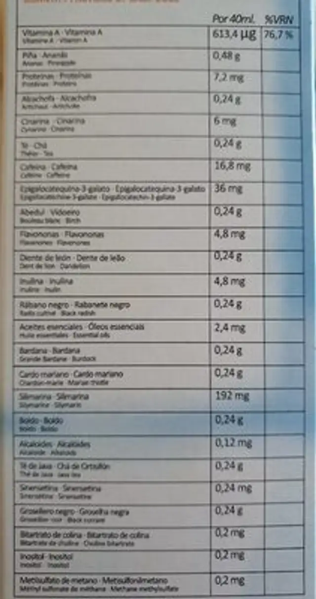 Lipodieta nutrition facts table