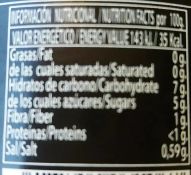 Pimiento del piquillo nutrition facts table