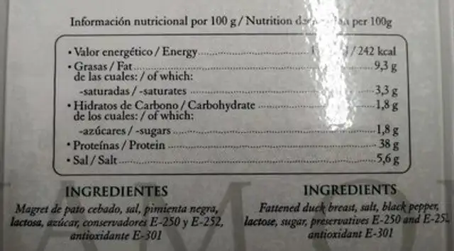 Jamón de Pato Curado nutrition facts table