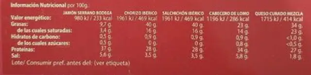 Jamón nutrition facts table
