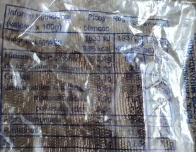 Regañas nutrition facts table