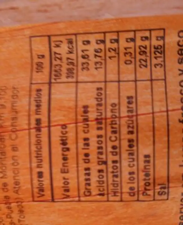 Chorizo iberico bellota nutrition facts table