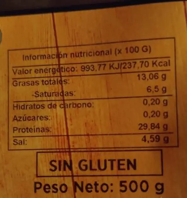 Jamon nutrition facts table
