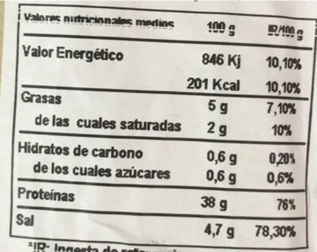Lomo embuchado gran reserva nutrition facts table