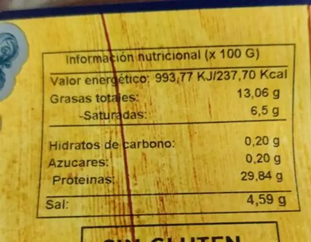 Jamón serrano nutrition facts table
