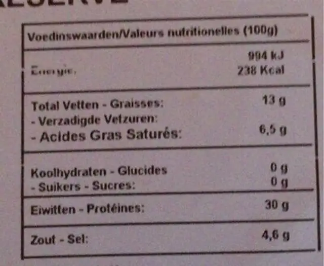 Jamón serrano nutrition facts table