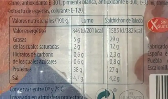 Tapas nutrition facts table