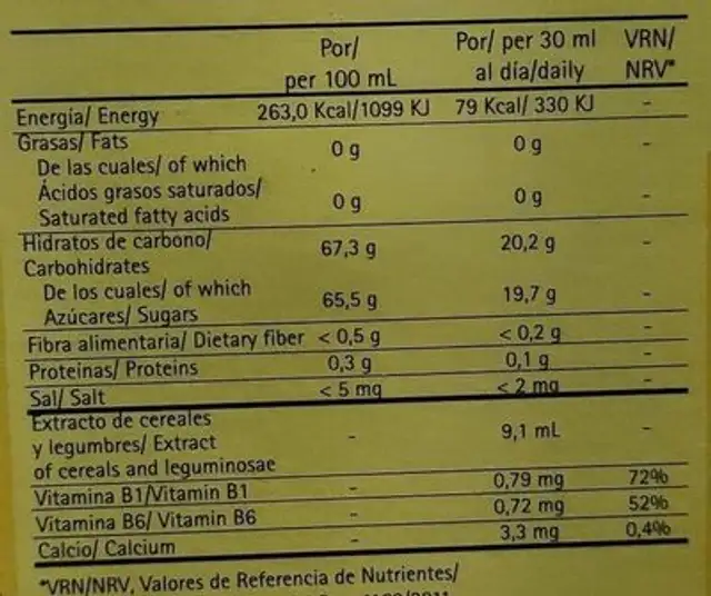 Ceregumil nutrition facts table