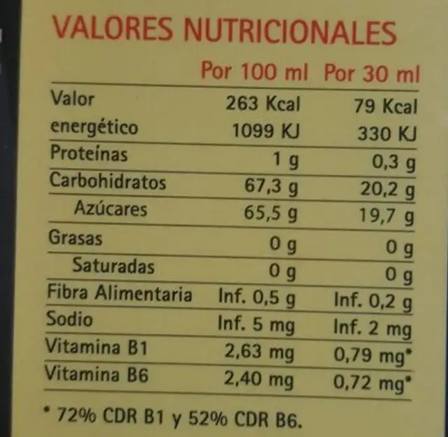 Ceregumil nutrition facts table
