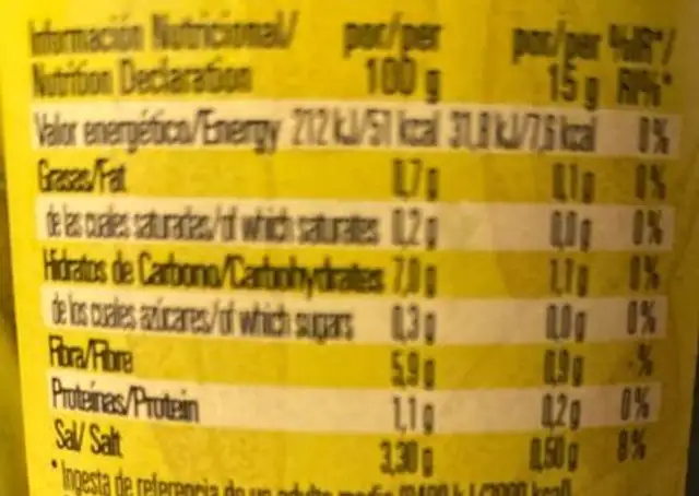 GUINDILLAS nutrition facts table