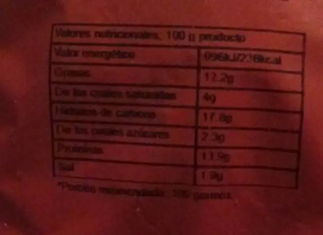 Pop's de pollo cajun nutrition facts table