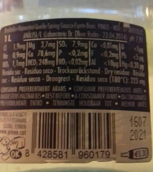 Pineo water nutrition facts table