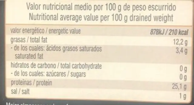 Unknown nutrition facts table