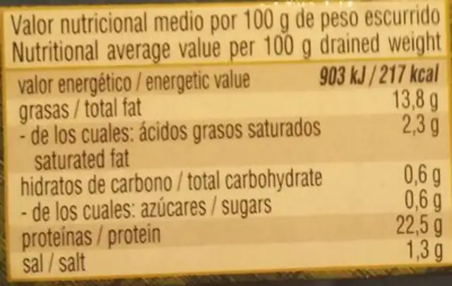 Filetes de Caballa nutrition facts table